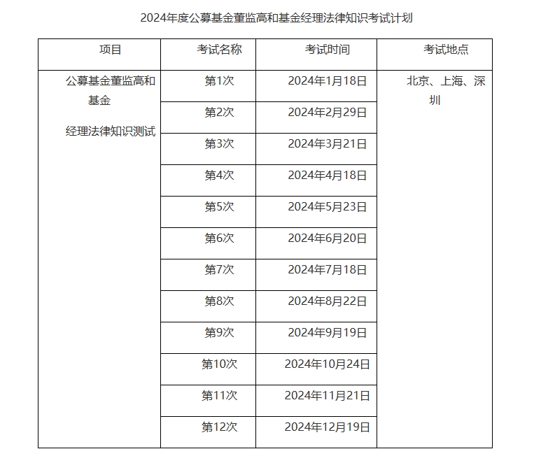 經理考試