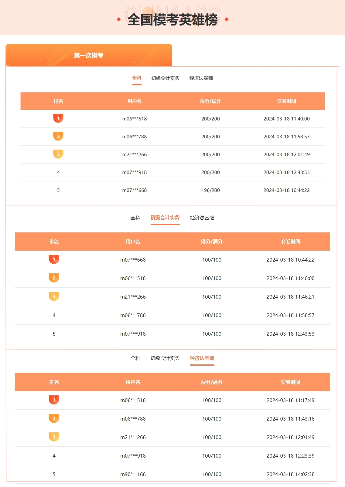 初會(huì)萬(wàn)人?？技?zhàn)正酣 多人滿分閃耀登場(chǎng)！速來(lái)參與贏取豐厚獎(jiǎng)品！