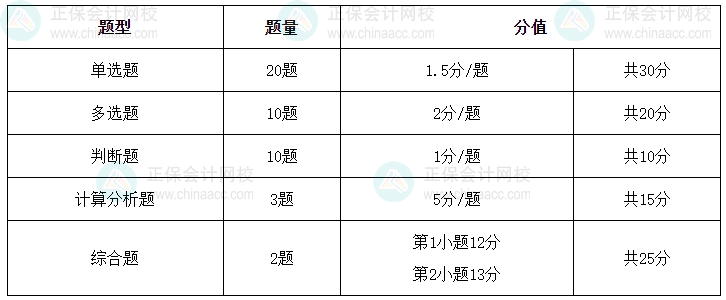 如何拿捏中級(jí)會(huì)計(jì)《財(cái)務(wù)管理》各類題目？