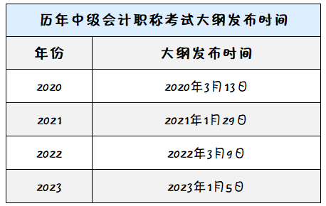 2024年中級(jí)會(huì)計(jì)考試大綱發(fā)布時(shí)間已推遲！到底何時(shí)公布？