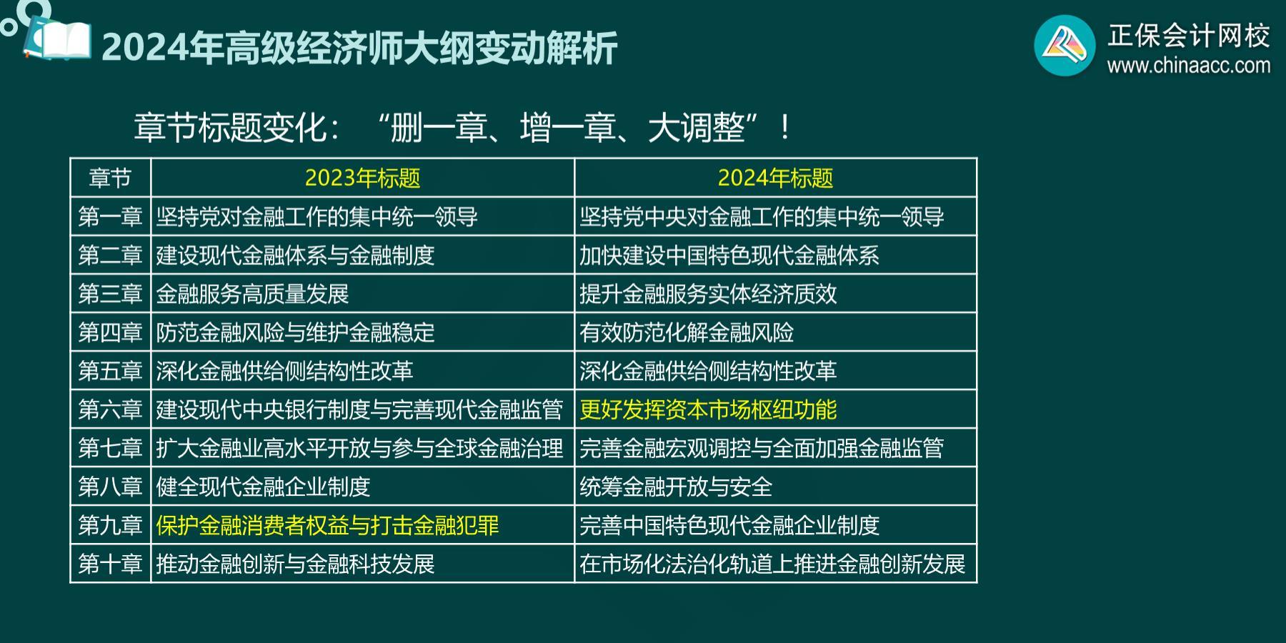 2024高級經(jīng)濟(jì)師金融考試大綱變化