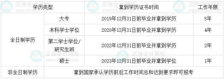 距離中級會計考試報名還早 但有些信息要提前知道哦