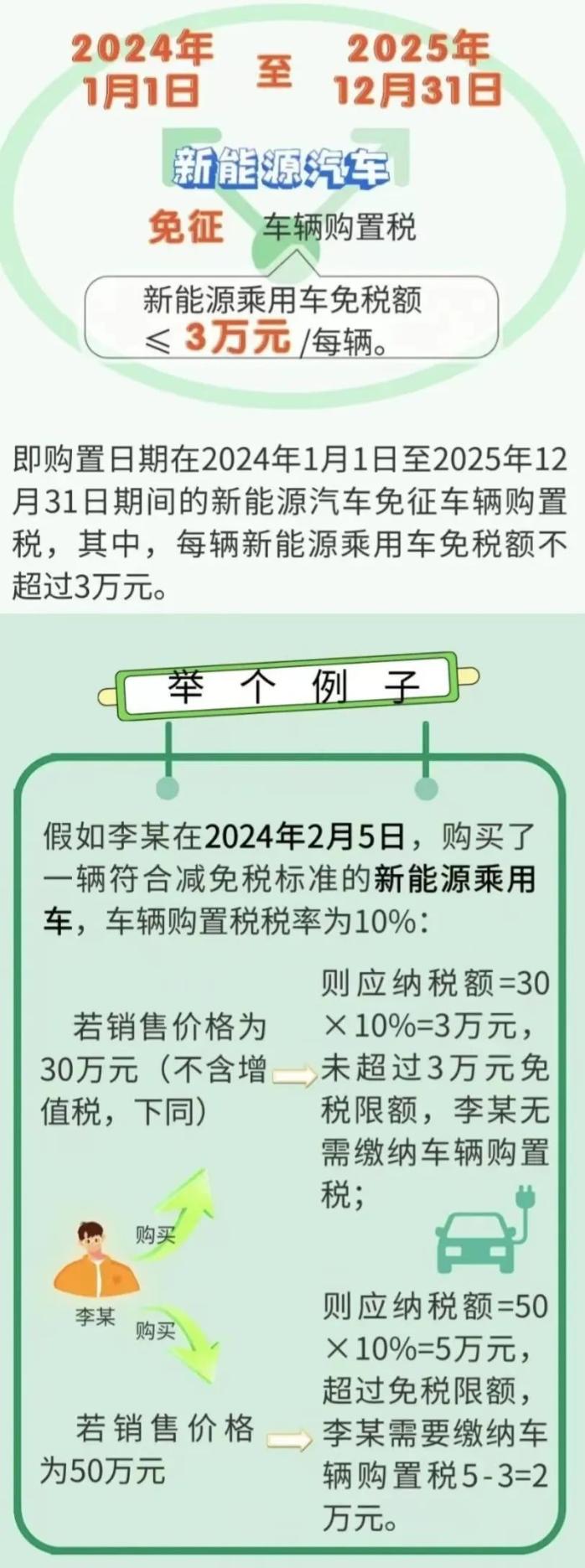 繼續(xù)減免！新能源汽車稅收優(yōu)惠政策