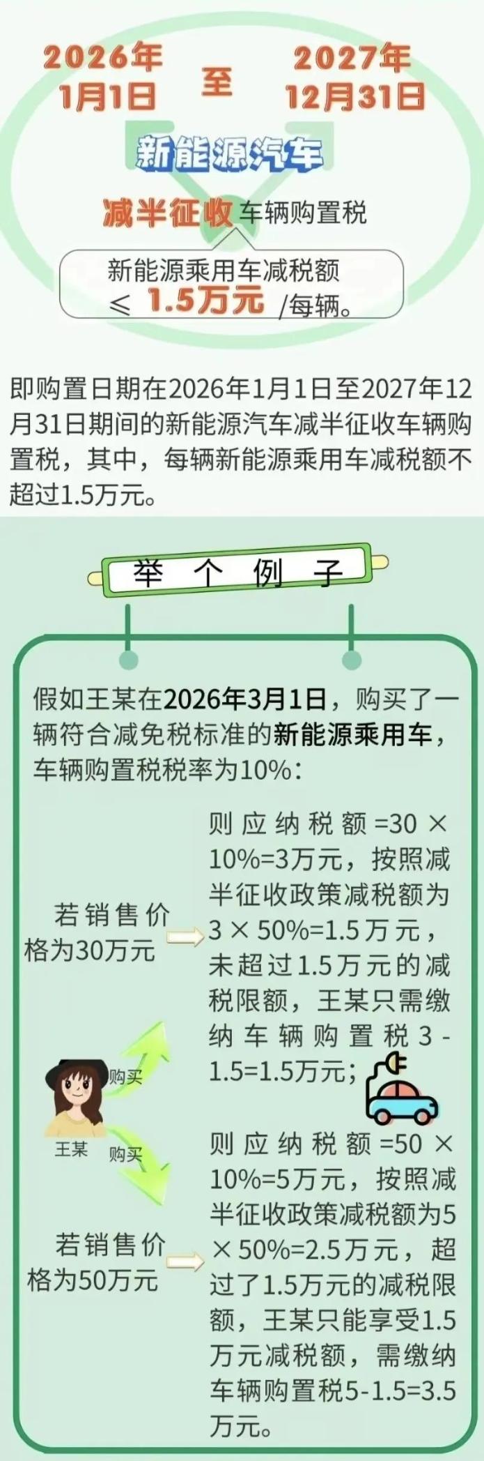 繼續(xù)減免！新能源汽車稅收優(yōu)惠政策