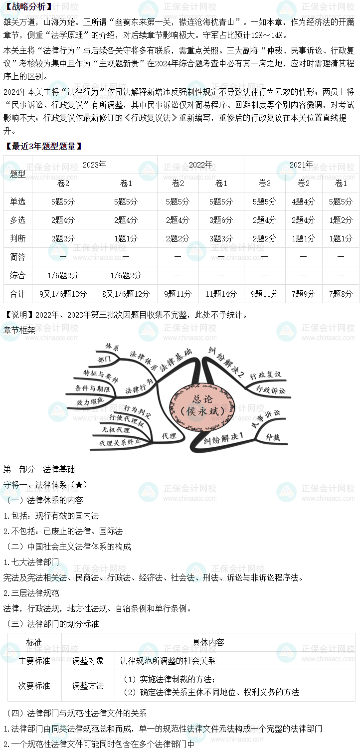 侯永斌2024年中級會計經(jīng)濟法基礎階段新課開通 第一節(jié)課免費聽！