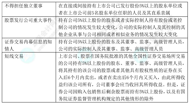 下載版：中級會計經濟法11類數字版速記講義 僅5頁！