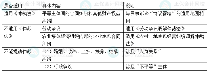 【心中有數(shù)】中級(jí)會(huì)計(jì)經(jīng)濟(jì)法29個(gè)重難點(diǎn) 6-10