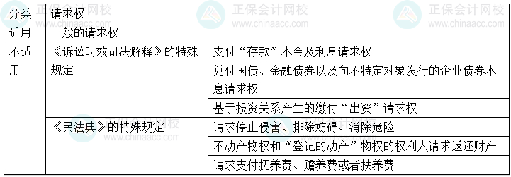 【心中有數(shù)】中級(jí)會(huì)計(jì)經(jīng)濟(jì)法29個(gè)重難點(diǎn) 6-10