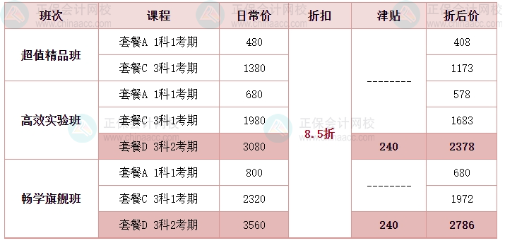 【拼搏季】驚喜來(lái)襲 疊加學(xué)習(xí)津貼 中級(jí)會(huì)計(jì)書(shū)課不止8折！