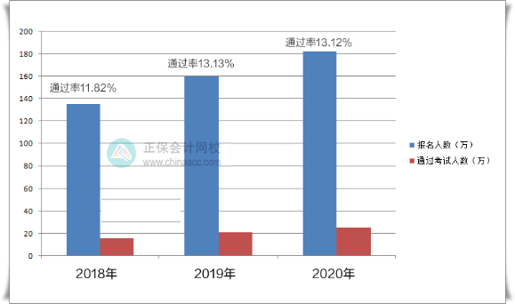 二戰(zhàn)備考中級(jí)會(huì)計(jì)考試 如何避免反復(fù)備考？