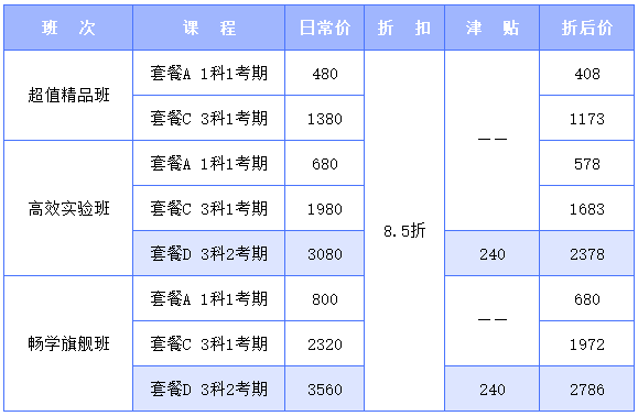 中級(jí)會(huì)計(jì)優(yōu)惠