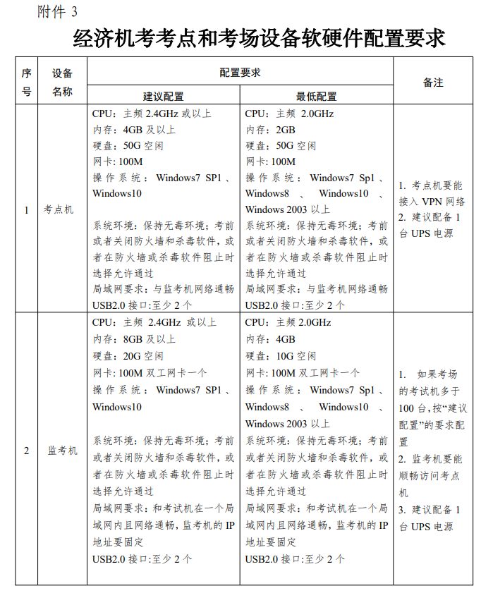 經(jīng)濟(jì)機(jī)考考點和考場設(shè)備軟硬件配置要求