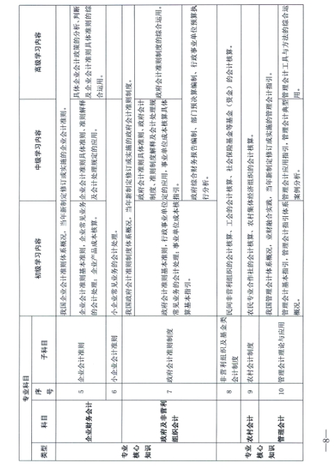 江西省財政廳關(guān)于開展2024年度全省會計人員繼續(xù)教育工作的通知