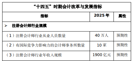 注會市場飽和了嗎？還要不要考？