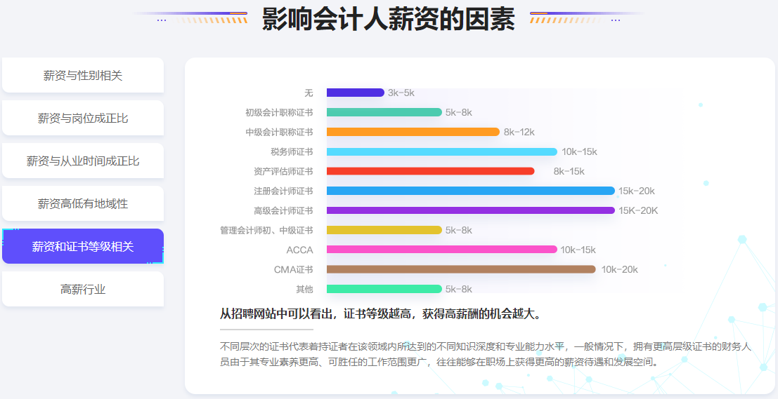 注會市場飽和了嗎？還要不要考？