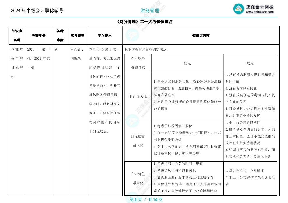 2024年中級會計備考這二十個考試恒重點必須學會！