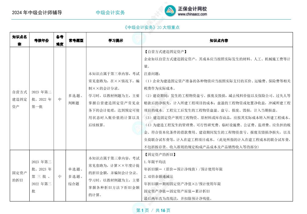 2024年中級會計備考這二十個考試恒重點必須學會！