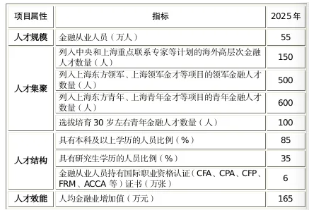 這座城市又給CFA持證人發(fā)福利了！補貼3萬元！