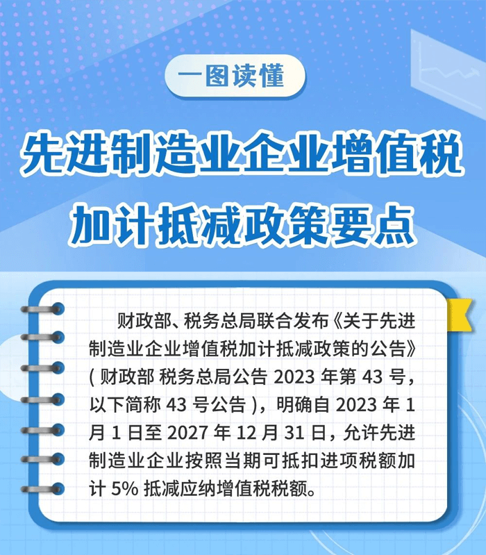 先進制造業(yè)企業(yè)增值稅加計抵減政策要點