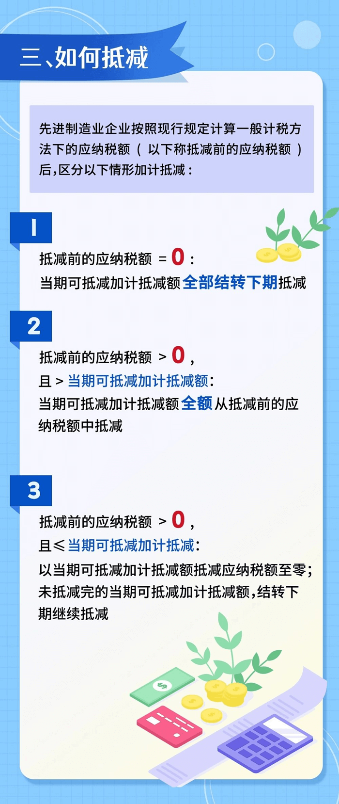 先進制造業(yè)企業(yè)增值稅加計抵減政策要點