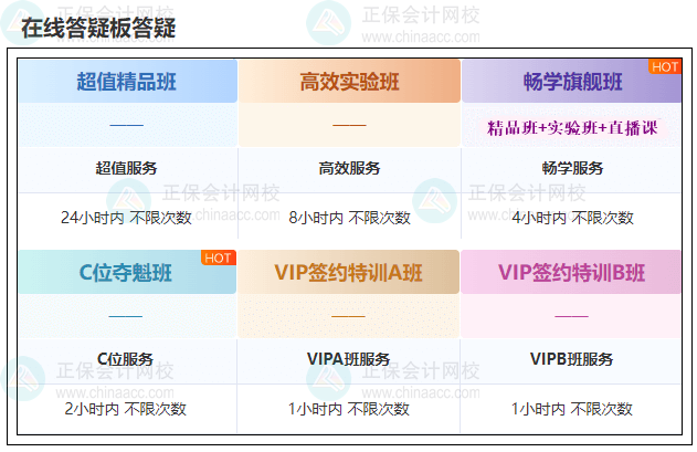 備考2024年中級(jí)會(huì)計(jì)職稱(chēng)考試 學(xué)習(xí)遇到困難？找答疑板！