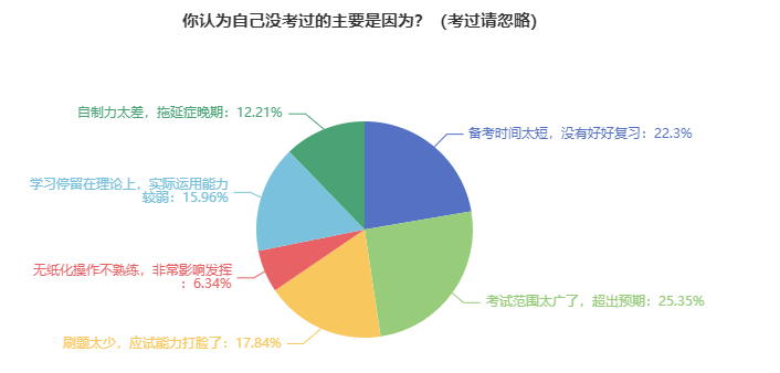 資產(chǎn)評估師備考經(jīng)驗