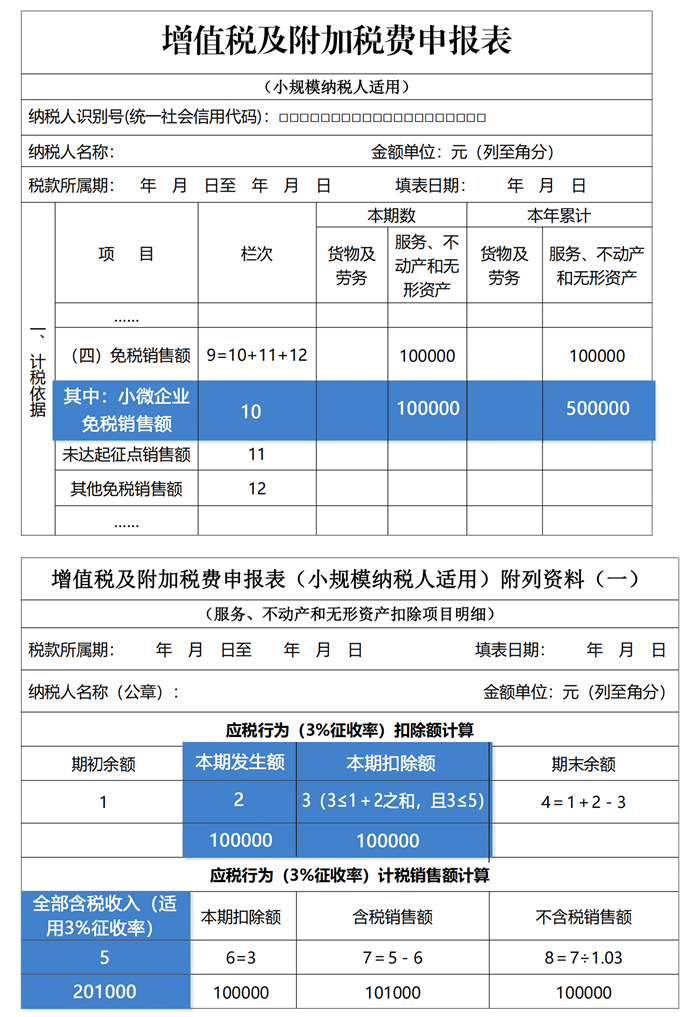 增值稅及附加稅費申報表