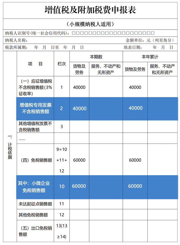 增值稅及附加稅費申報表