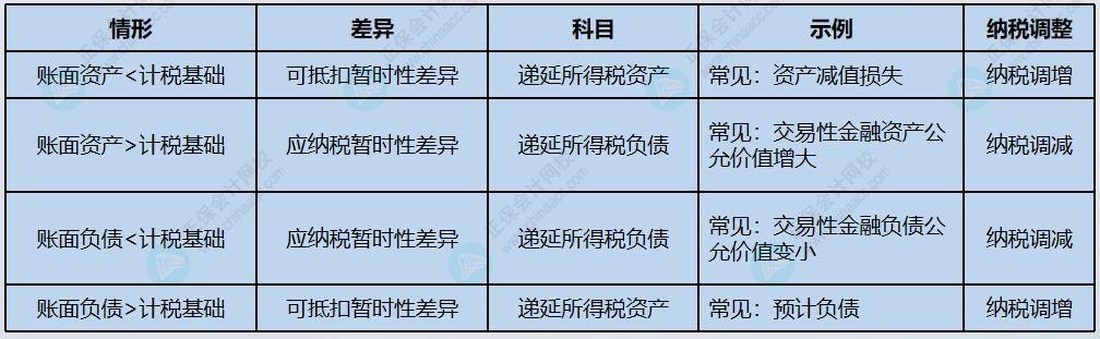 固定資產(chǎn)一次性稅前扣除，如何賬務(wù)處理？