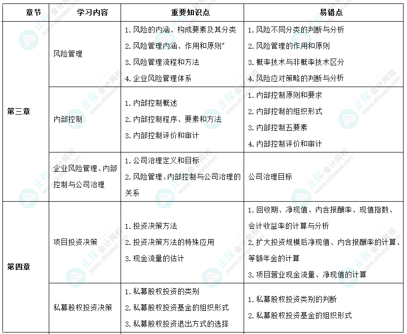 2024年高級會(huì)計(jì)師考前9周沖刺學(xué)習(xí)計(jì)劃-