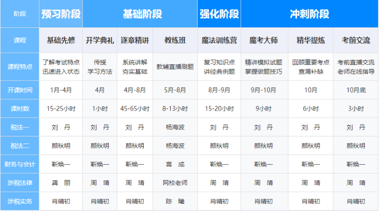 課程設(shè)置