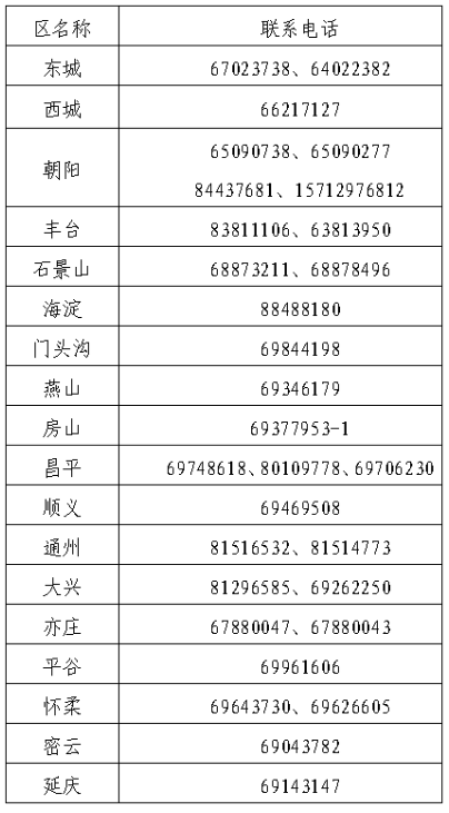 2北京2024年中級會計職稱報名簡章公布！6月12日起報名