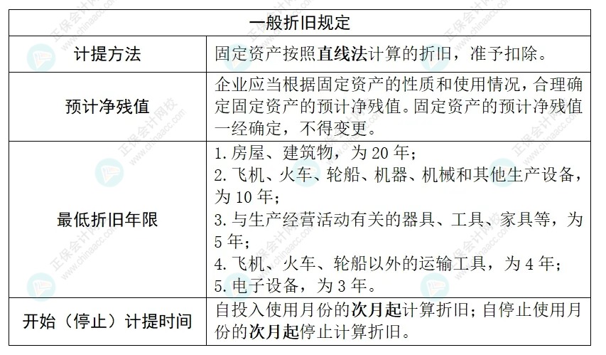 企業(yè)所得稅匯算清繳之固定資產(chǎn)折舊扣除政策