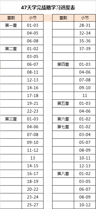 47天學完注會戰(zhàn)略