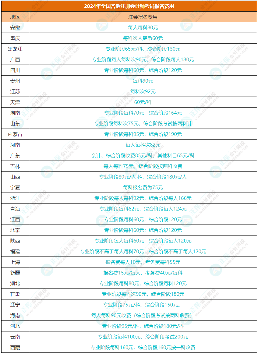 2024注會(huì)考試在哪里報(bào)名？報(bào)名費(fèi)用需要多少？