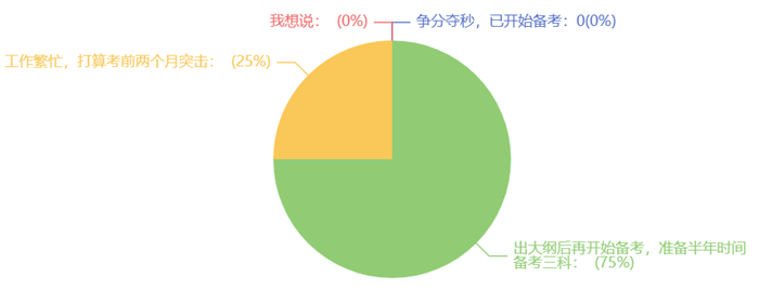 2024年稅務(wù)師考試提前，你計劃備考幾科？預(yù)留多長時間？1