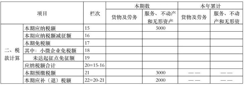 增值稅納稅申報表