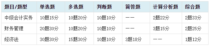 做題總出錯(cuò)？中級會計(jì)客觀題命題特點(diǎn)及答題技巧