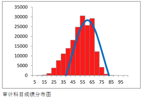 審計(jì)