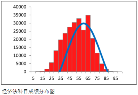 經(jīng)濟(jì)法