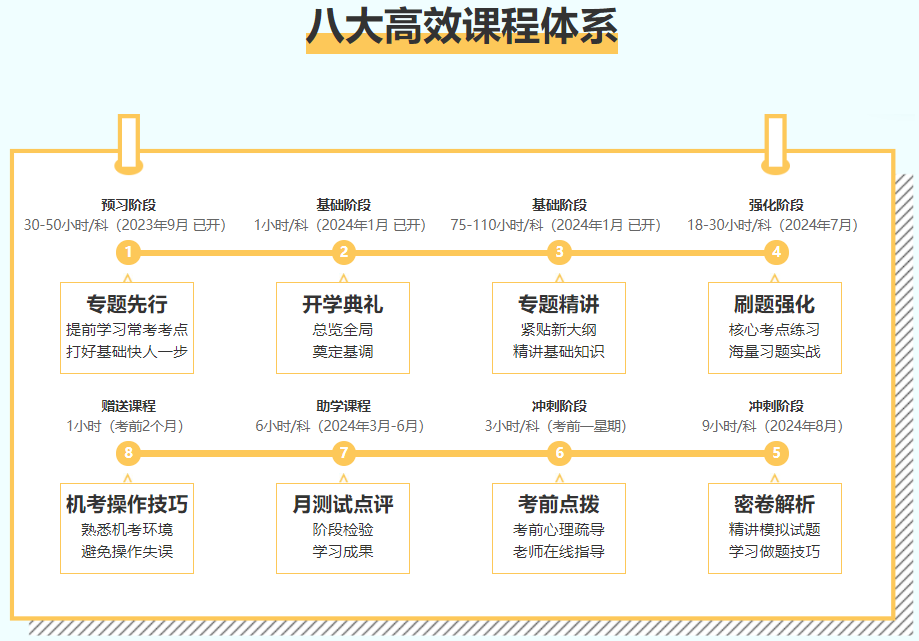 注會C位奪魁班課程安排