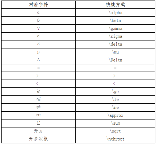 財(cái)政部：高會(huì)考試系統(tǒng)數(shù)學(xué)公式操作建議及公式和符號(hào)輸入方法介紹