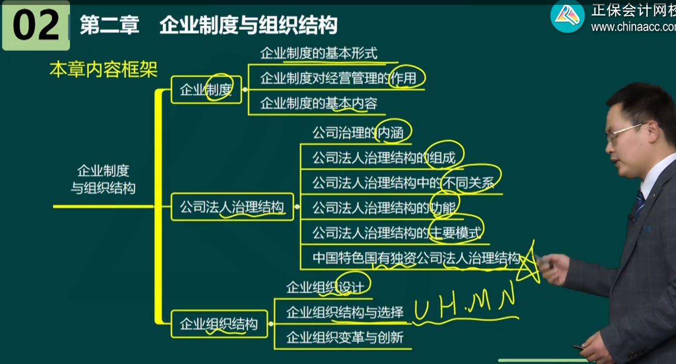 高級(jí)經(jīng)濟(jì)師工商管理各章內(nèi)容框架及歷年考情