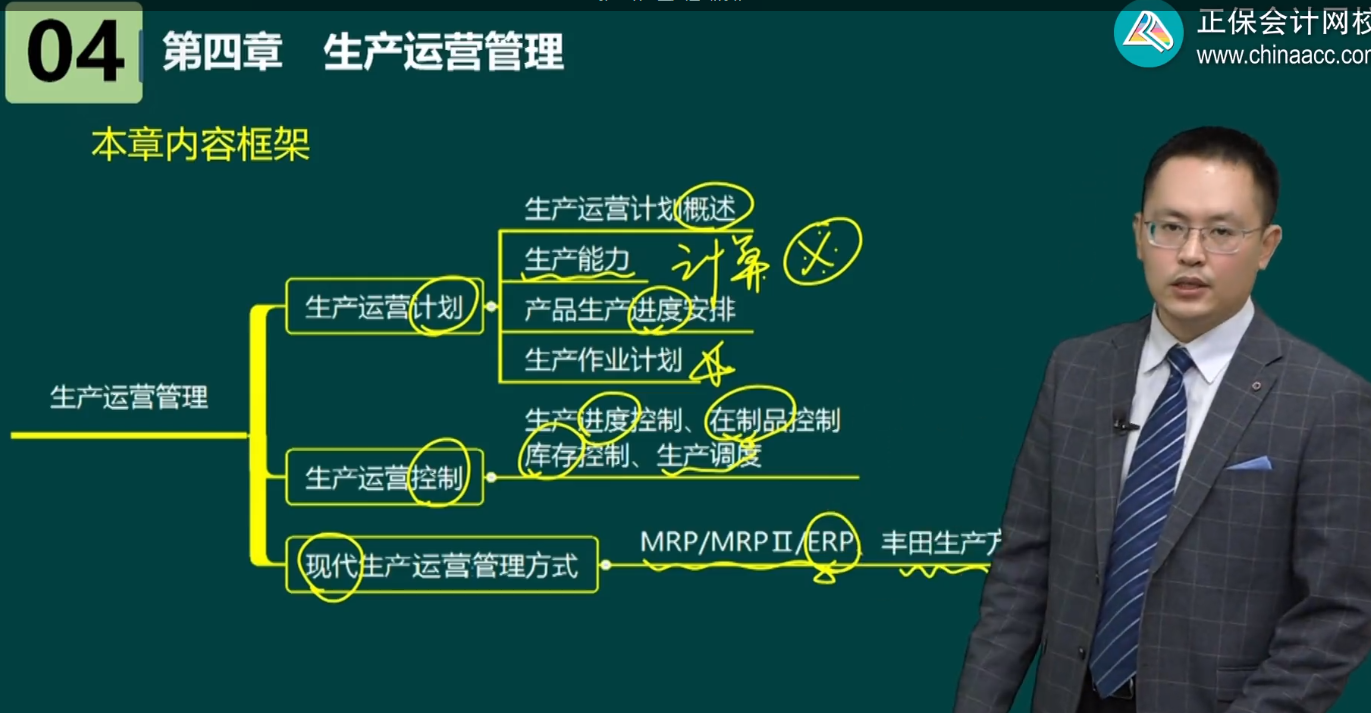 高級(jí)經(jīng)濟(jì)師工商管理各章內(nèi)容框架及歷年考情