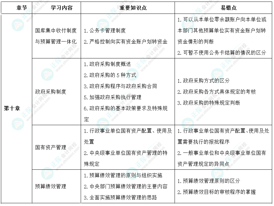 2024年高級(jí)會(huì)計(jì)師考前9周沖刺學(xué)習(xí)計(jì)劃-第七周