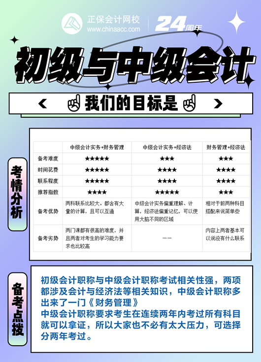 初級(jí)會(huì)計(jì)考后轉(zhuǎn)戰(zhàn)中級(jí) 升職加薪不是夢(mèng) 快來(lái)領(lǐng)取免費(fèi)轉(zhuǎn)戰(zhàn)資料包