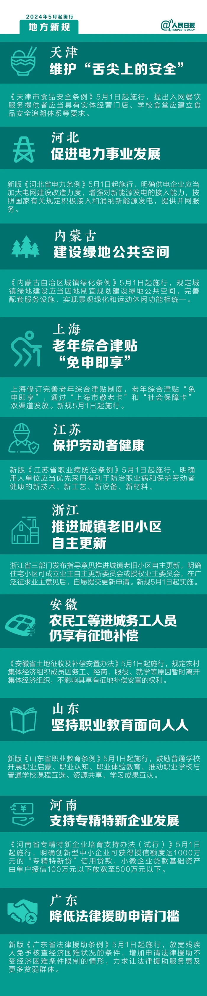 5月起，這些新規(guī)將影響你的生活