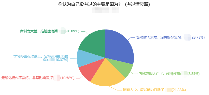 中級會計考試“失利”原因有哪些？備考需謹(jǐn)慎！