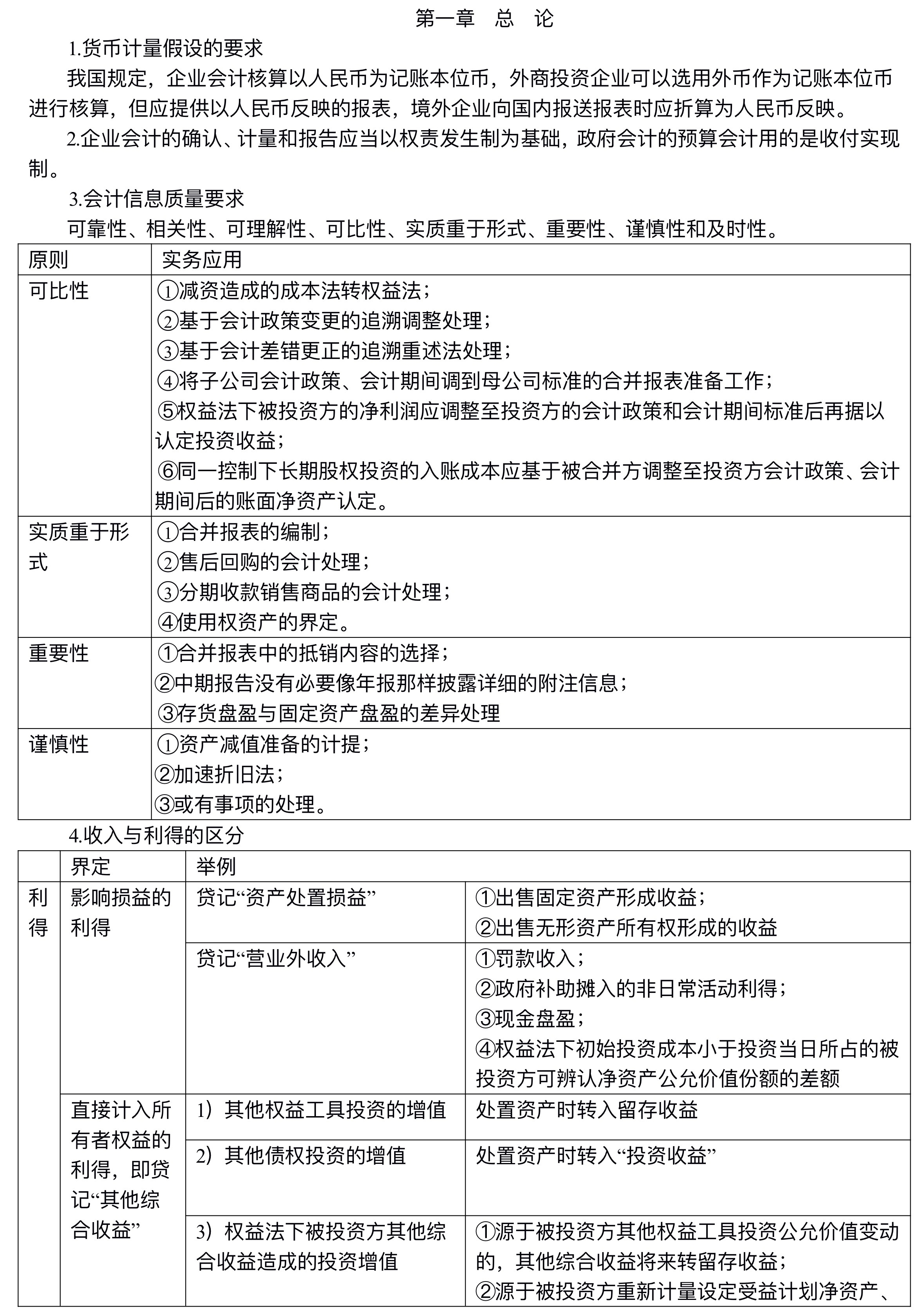 【講義】高志謙中級(jí)會(huì)計(jì)實(shí)務(wù)逐章刷題講義-第一刷（總論+存貨）