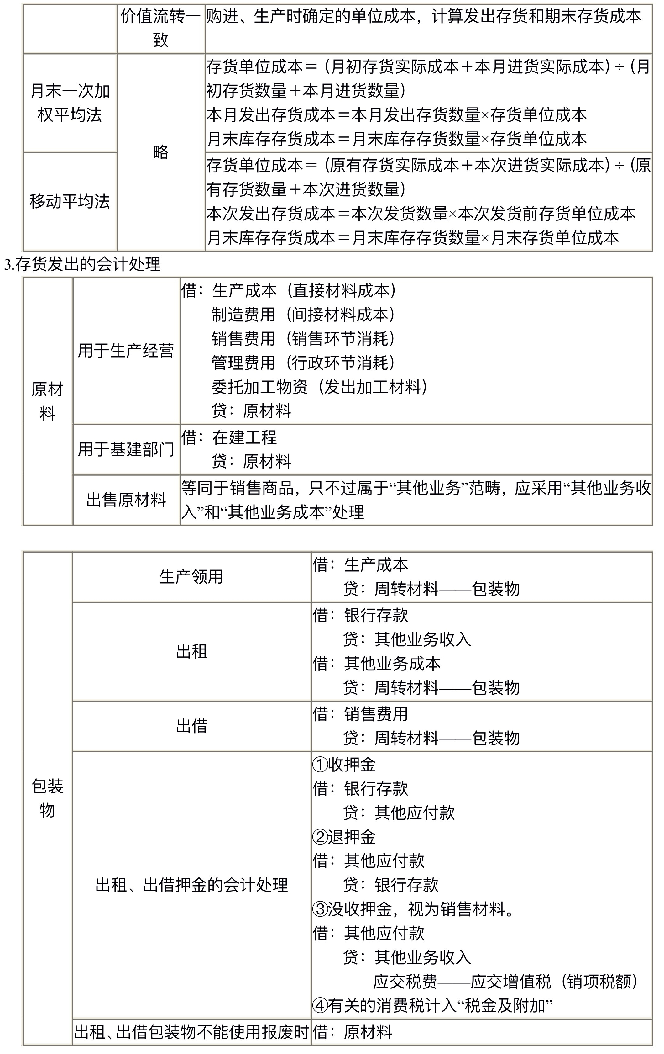 【講義】高志謙中級(jí)會(huì)計(jì)實(shí)務(wù)逐章刷題講義-第一刷（總論+存貨）